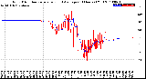 Milwaukee Weather Wind Direction<br>Normalized and Average<br>(24 Hours) (Old)