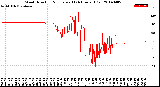 Milwaukee Weather Wind Direction<br>Normalized<br>(24 Hours) (Old)