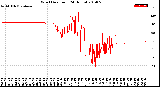 Milwaukee Weather Wind Direction<br>(24 Hours)