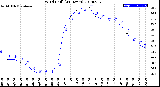 Milwaukee Weather Wind Chill<br>(24 Hours)