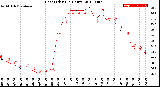 Milwaukee Weather Heat Index<br>(24 Hours)