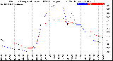 Milwaukee Weather Outdoor Temperature<br>vs THSW Index<br>per Hour<br>(24 Hours)