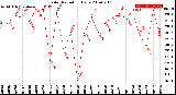 Milwaukee Weather Solar Radiation<br>Daily