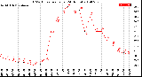 Milwaukee Weather THSW Index<br>per Hour<br>(24 Hours)