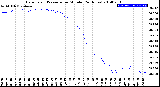 Milwaukee Weather Barometric Pressure<br>per Minute<br>(24 Hours)