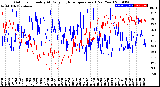 Milwaukee Weather Outdoor Humidity<br>At Daily High<br>Temperature<br>(Past Year)