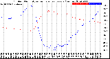 Milwaukee Weather Outdoor Humidity<br>vs Temperature<br>Every 5 Minutes