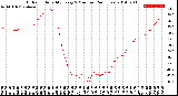 Milwaukee Weather Outdoor Humidity<br>Every 5 Minutes<br>(24 Hours)