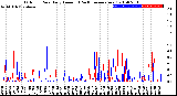 Milwaukee Weather Outdoor Rain<br>Daily Amount<br>(Past/Previous Year)