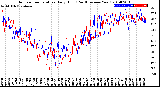 Milwaukee Weather Outdoor Temperature<br>Daily High<br>(Past/Previous Year)