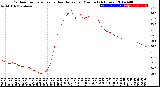 Milwaukee Weather Outdoor Temperature<br>vs Heat Index<br>per Minute<br>(24 Hours)