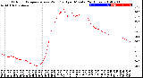 Milwaukee Weather Outdoor Temperature<br>vs Wind Chill<br>per Minute<br>(24 Hours)