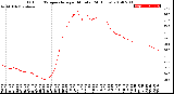 Milwaukee Weather Outdoor Temperature<br>per Minute<br>(24 Hours)