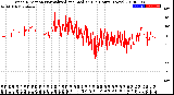 Milwaukee Weather Wind Direction<br>Normalized and Median<br>(24 Hours) (New)