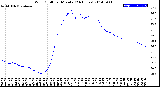 Milwaukee Weather Wind Chill<br>per Minute<br>(24 Hours)