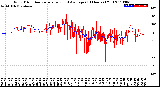 Milwaukee Weather Wind Direction<br>Normalized and Average<br>(24 Hours) (Old)