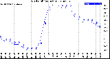 Milwaukee Weather Wind Chill<br>(24 Hours)