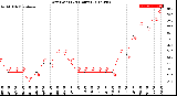 Milwaukee Weather Dew Point<br>(24 Hours)