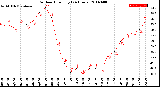 Milwaukee Weather Outdoor Humidity<br>(24 Hours)