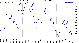 Milwaukee Weather Outdoor Humidity<br>Daily Low