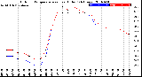 Milwaukee Weather Outdoor Temperature<br>vs Heat Index<br>(24 Hours)