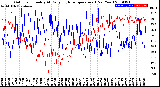 Milwaukee Weather Outdoor Humidity<br>At Daily High<br>Temperature<br>(Past Year)