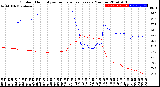 Milwaukee Weather Outdoor Humidity<br>vs Temperature<br>Every 5 Minutes