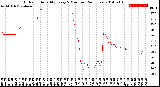 Milwaukee Weather Outdoor Humidity<br>Every 5 Minutes<br>(24 Hours)