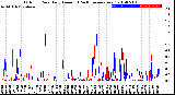 Milwaukee Weather Outdoor Rain<br>Daily Amount<br>(Past/Previous Year)