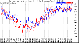 Milwaukee Weather Outdoor Temperature<br>Daily High<br>(Past/Previous Year)