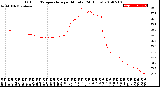 Milwaukee Weather Outdoor Temperature<br>per Minute<br>(24 Hours)