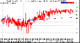 Milwaukee Weather Wind Direction<br>Normalized and Average<br>(24 Hours) (New)