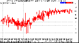 Milwaukee Weather Wind Direction<br>Normalized and Median<br>(24 Hours) (New)