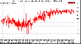 Milwaukee Weather Wind Direction<br>Normalized<br>(24 Hours) (New)