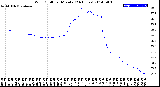 Milwaukee Weather Wind Chill<br>per Minute<br>(24 Hours)