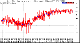 Milwaukee Weather Wind Direction<br>Normalized and Average<br>(24 Hours) (Old)