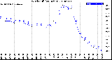 Milwaukee Weather Wind Chill<br>(24 Hours)