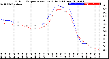 Milwaukee Weather Outdoor Temperature<br>vs Heat Index<br>(24 Hours)