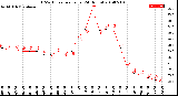 Milwaukee Weather THSW Index<br>per Hour<br>(24 Hours)