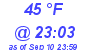 Milwaukee Weather Dewpoint High Low Today