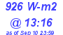 Milwaukee Weather Solar Radiation High Today