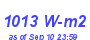 Milwaukee Weather Solar Radiation High Month