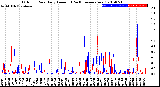 Milwaukee Weather Outdoor Rain<br>Daily Amount<br>(Past/Previous Year)