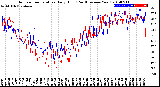 Milwaukee Weather Outdoor Temperature<br>Daily High<br>(Past/Previous Year)