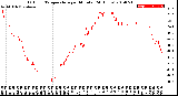 Milwaukee Weather Outdoor Temperature<br>per Minute<br>(24 Hours)