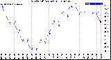 Milwaukee Weather Wind Chill<br>(24 Hours)