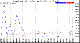 Milwaukee Weather Evapotranspiration<br>vs Rain per Day<br>(Inches)