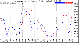 Milwaukee Weather Evapotranspiration<br>vs Rain per Month<br>(Inches)