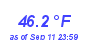 Milwaukee Weather Temperature Low Month