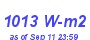 Milwaukee Weather Solar Radiation High Month